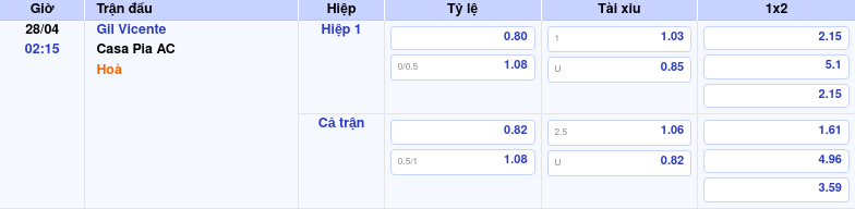 Thông tin bảng tỷ lệ kèo bóng đá Gil Vicente vs Casa Pia AC