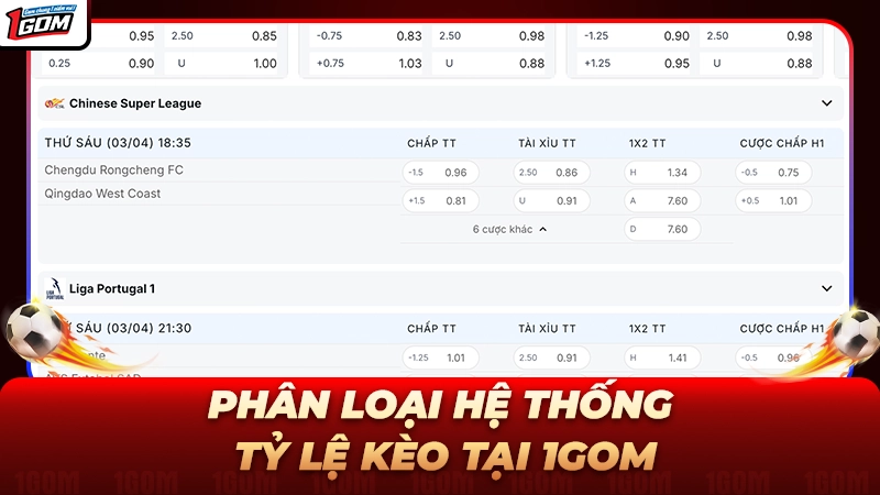 Phân loại các loại kèo cược phổ biến tại 1GOM