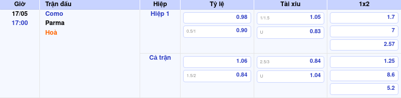 Thông tin bảng tỷ lệ kèo bóng đá Como vs Parma