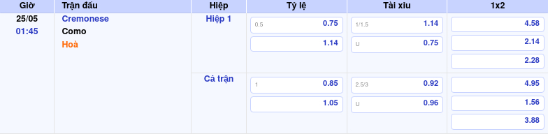 Thông tin bảng tỷ lệ kèo bóng đá Cremonese vs Como