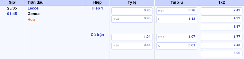Thông tin bảng tỷ lệ kèo bóng đá Lecce vs Genoa